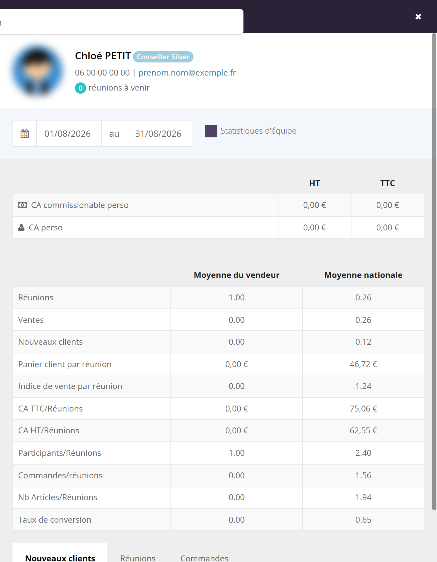 Panneau Informations vendeur de Chloé PETIT, statut Conseiller Silver : téléphone et email masqués, 0 réunions à venir, période du 01/08/2026 au 31/08/2026, case Statistiques d'équipe, tableau HT/TTC avec CA commissionable perso et CA perso, tableau Moyenne du vendeur / Moyenne nationale (Réunions, Ventes, Nouveaux clients, Panier client par réunion, Indice de vente par réunion, CA TTC/Réunions, CA HT/Réunions, Participants/Réunions, Commandes/réunions, Nb Articles/Réunions, Taux de conversion), puis les onglets Nouveaux clients, Réunions, Commandes