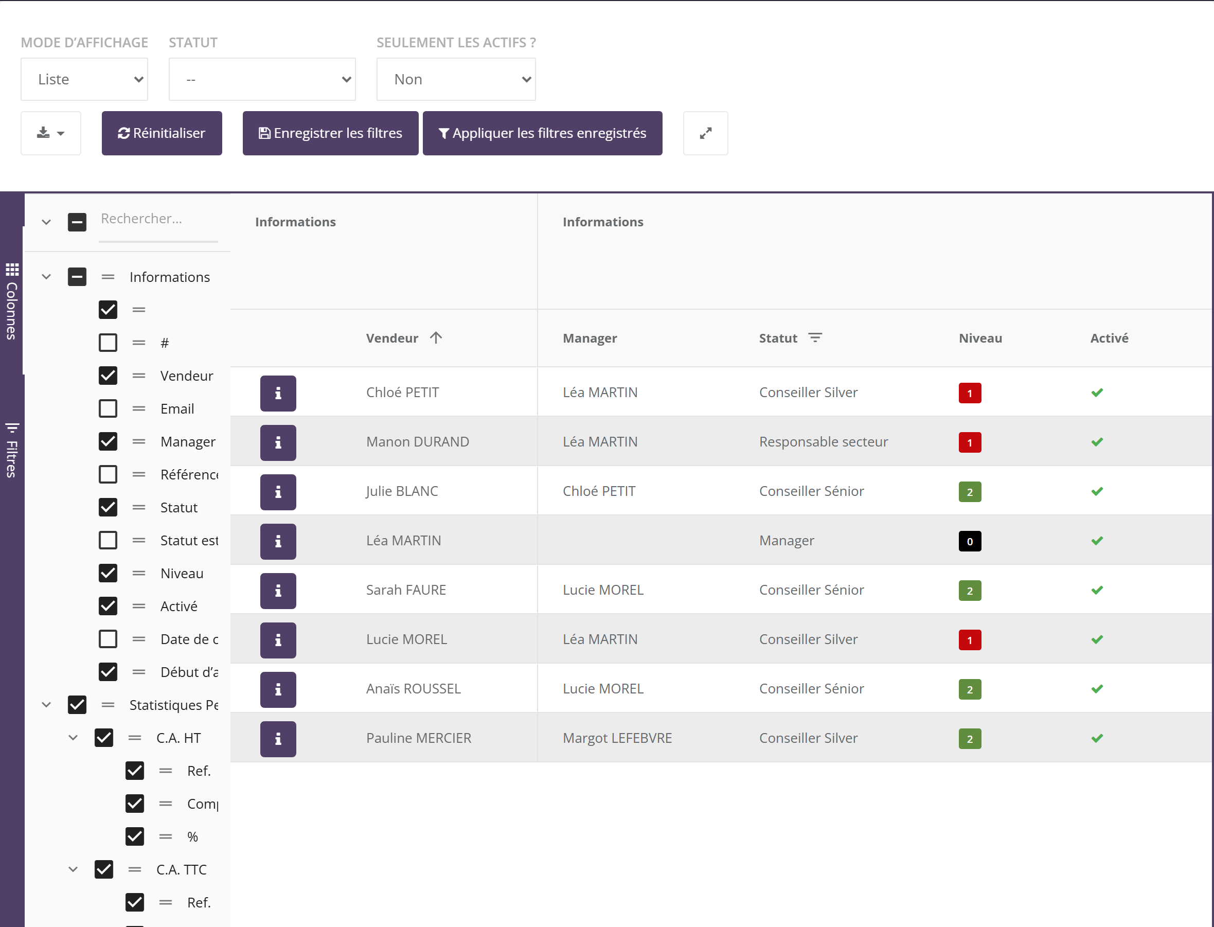 Panneau Colonnes ouvert à gauche du tableau : champ Rechercher, groupe Informations avec des cases cochées (Vendeur, Manager, Statut, Niveau, Activé, Début d'activité) et décochées (#, Email, Référence, Statut estimé, Date de création), puis Statistiques Personnelles avec C.A. HT et ses sous-colonnes Ref., Comp., %